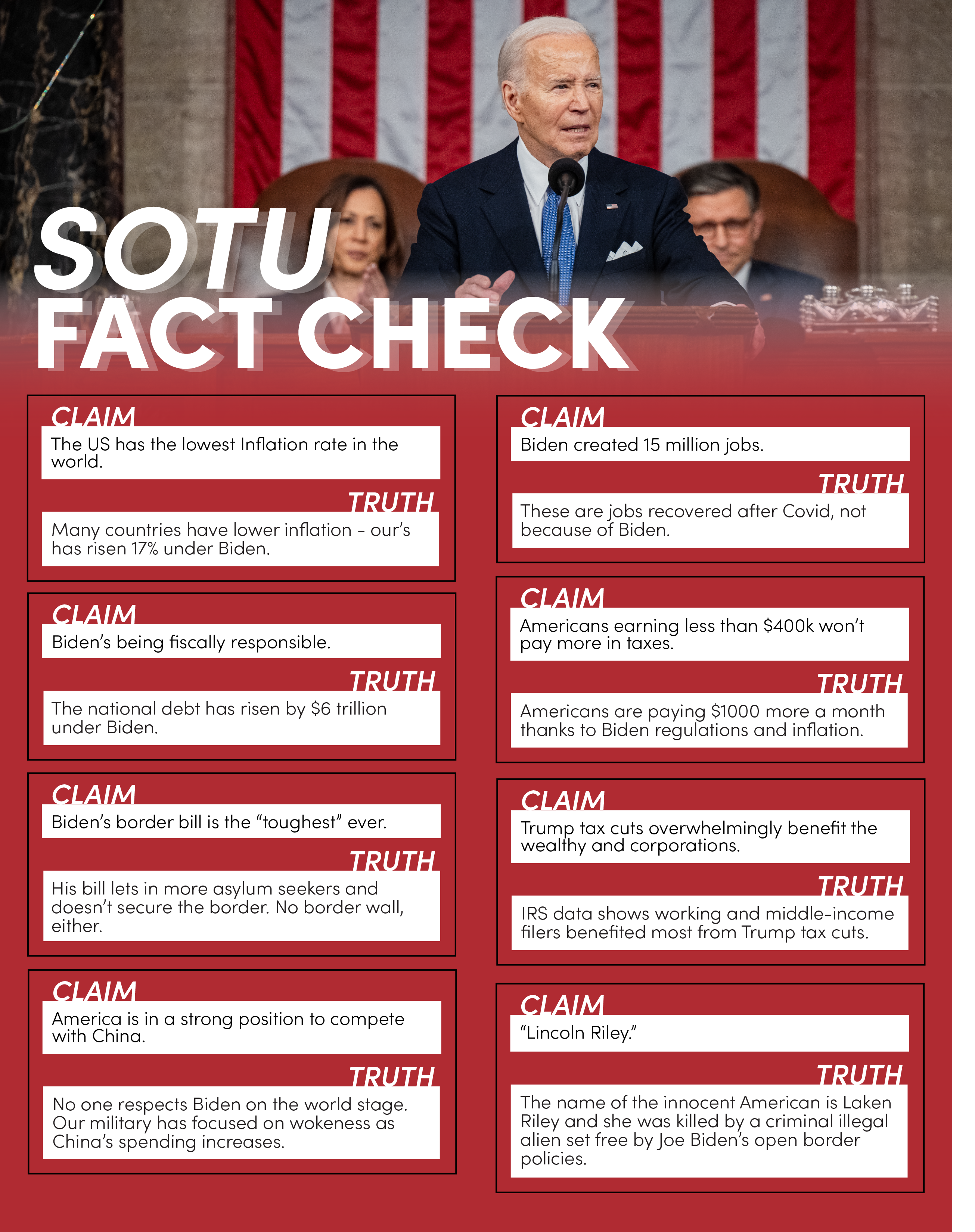 SOTU fact check