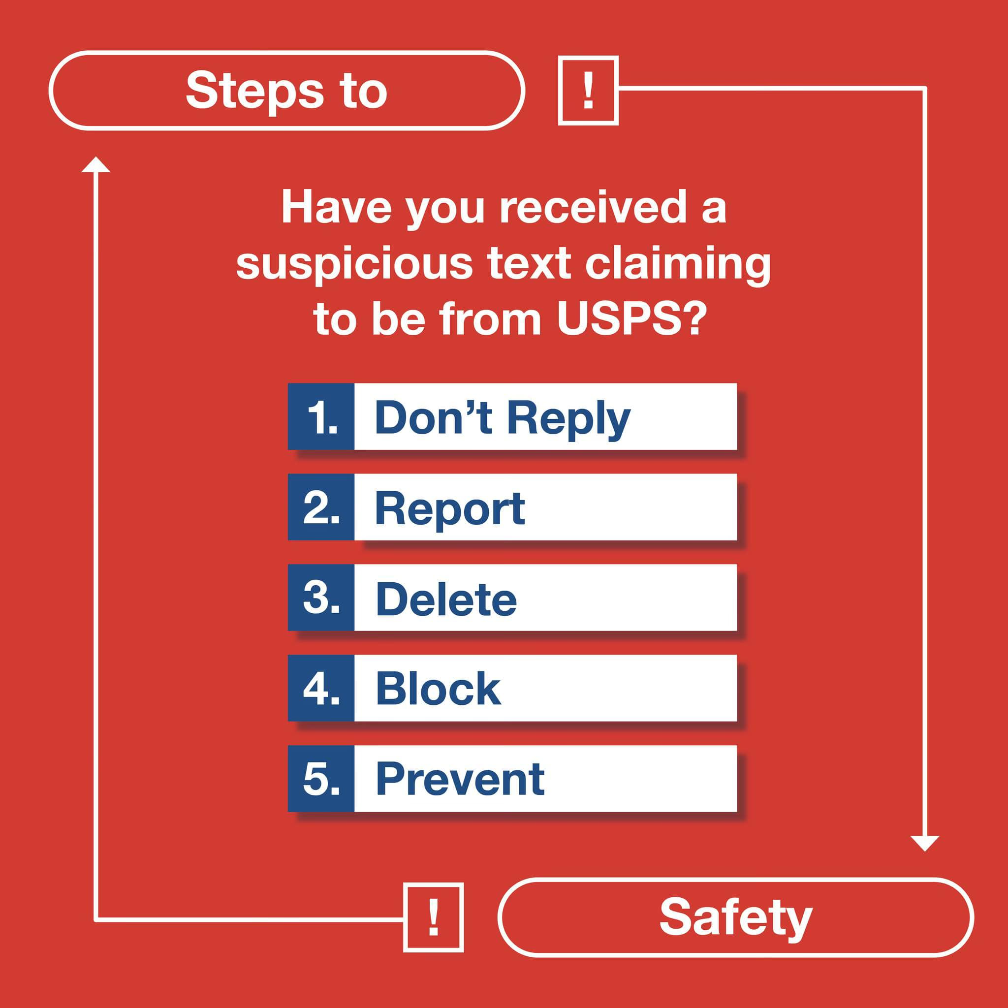 USPS Scam